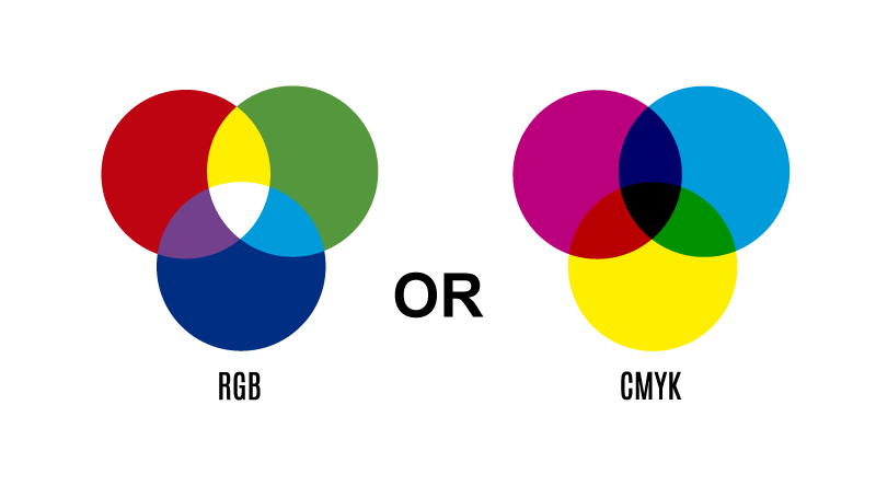 CMYK ou RGB ?!?!